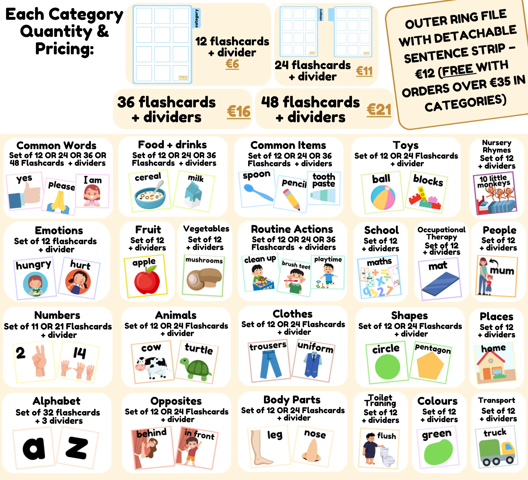 Communication File category quantity and pricing guide