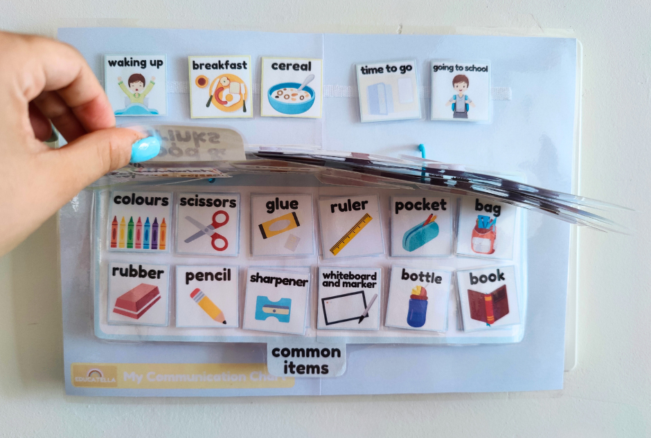 Communication Chart